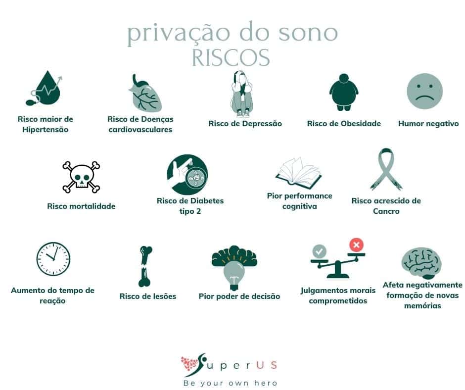 Privação do sono - riscos